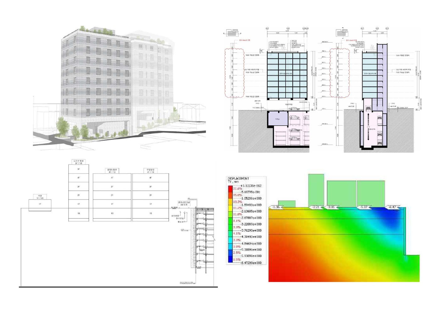 Survey of Wonnam-dong Officetel A, B post-underground safety impact 